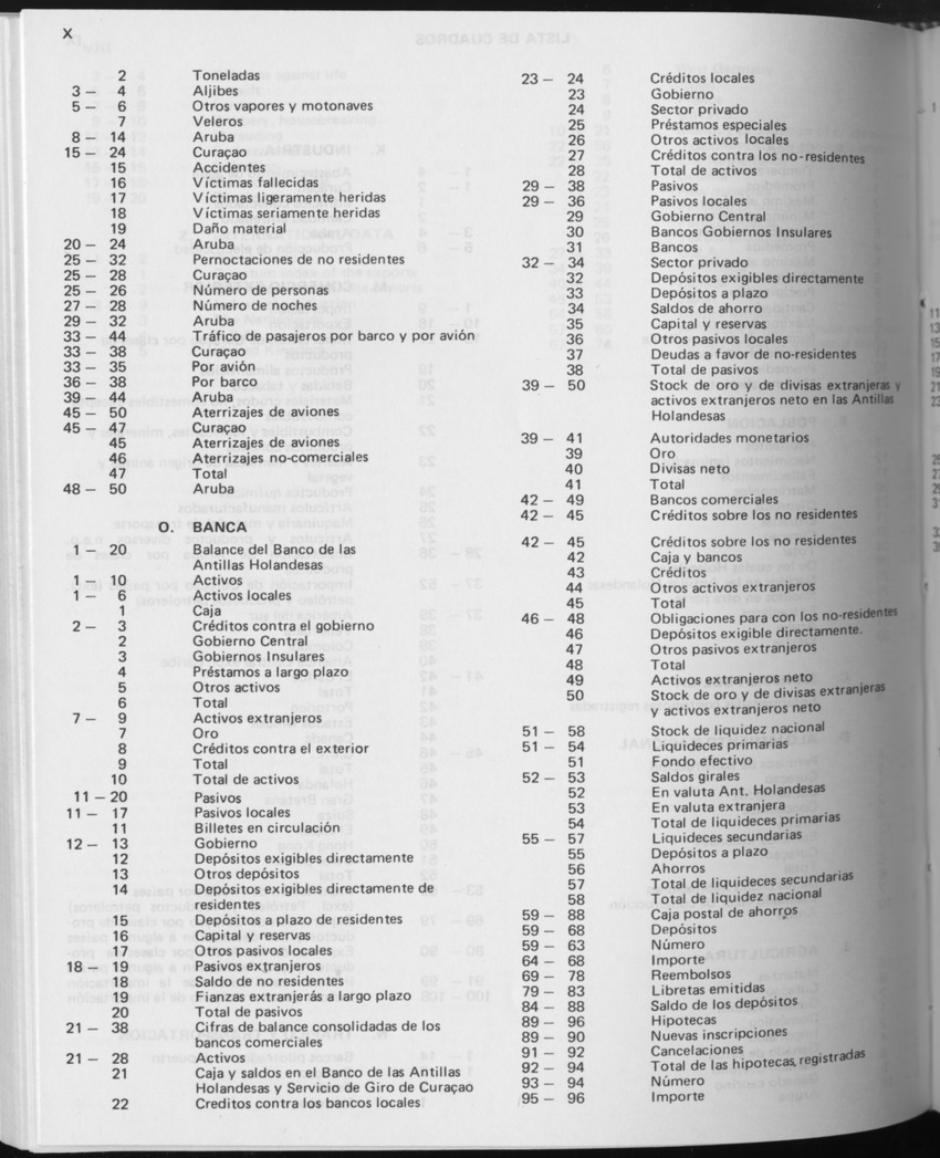 31ste Jaargang No.10 - April 1984 - Page X