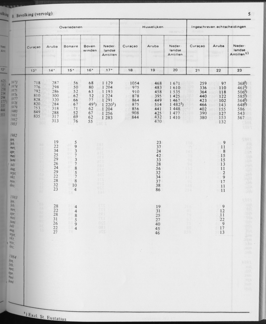 31ste Jaargang No.10 - April 1984 - Page 5