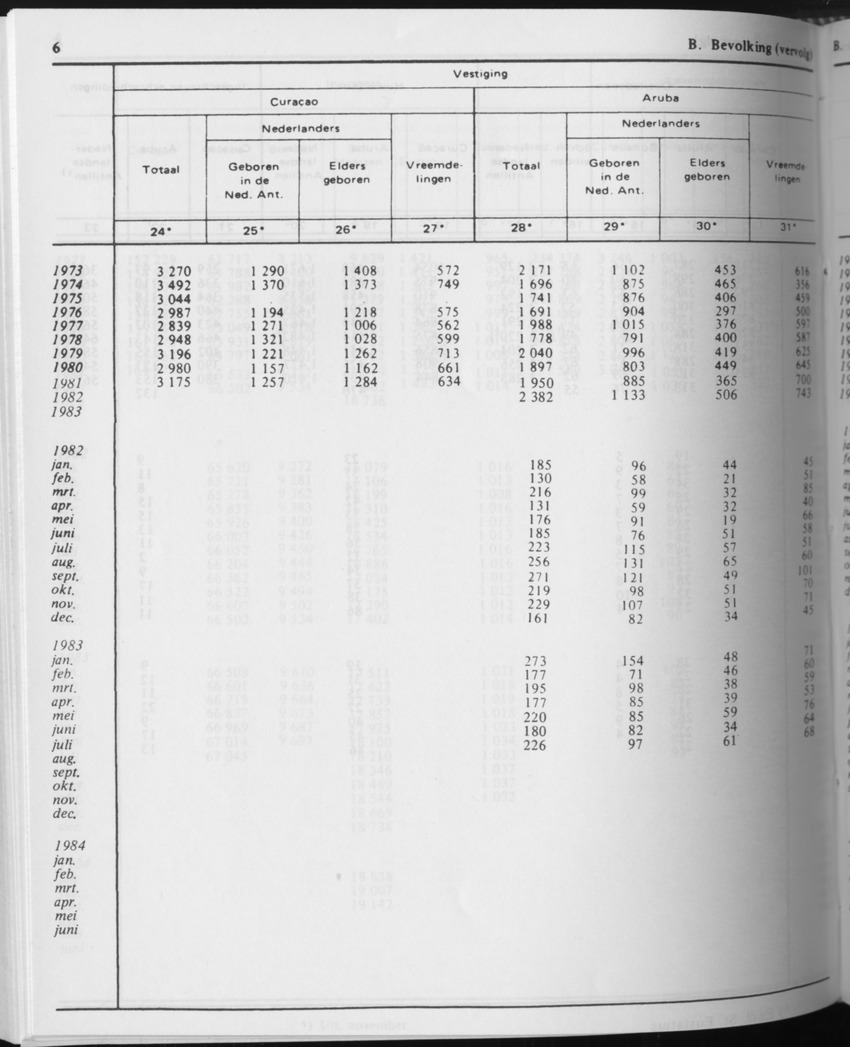 31ste Jaargang No.10 - April 1984 - Page 6