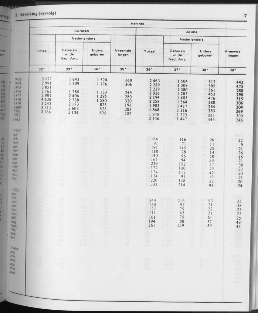 31ste Jaargang No.10 - April 1984 - Page 7