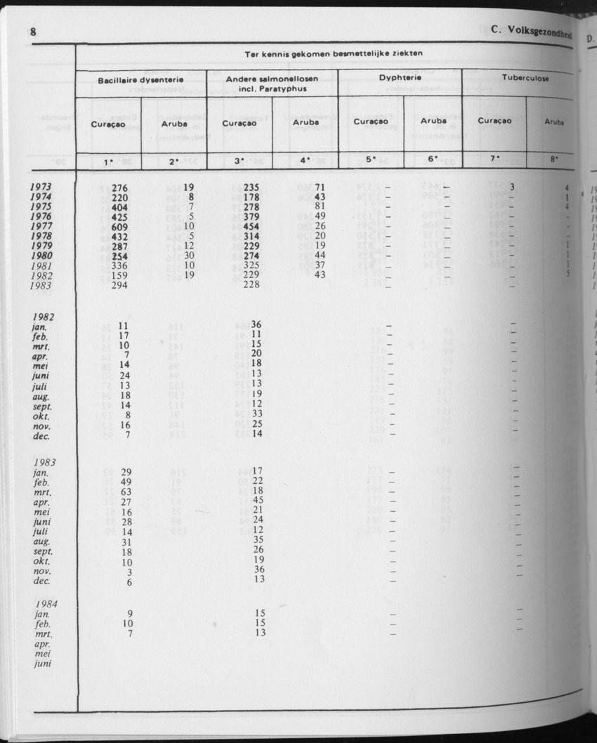 31ste Jaargang No.10 - April 1984 - Page 8