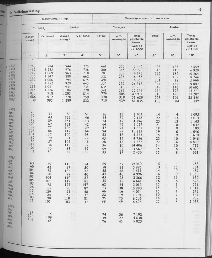 31ste Jaargang No.10 - April 1984 - Page 9