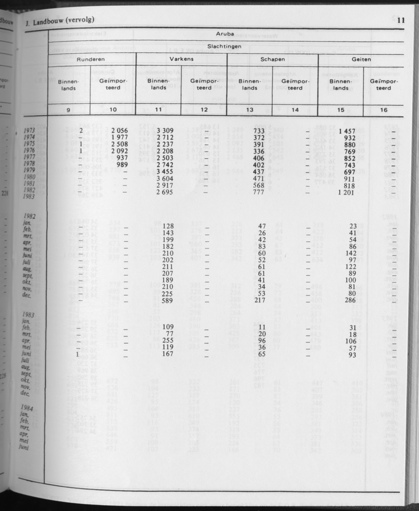 31ste Jaargang No.10 - April 1984 - Page 11