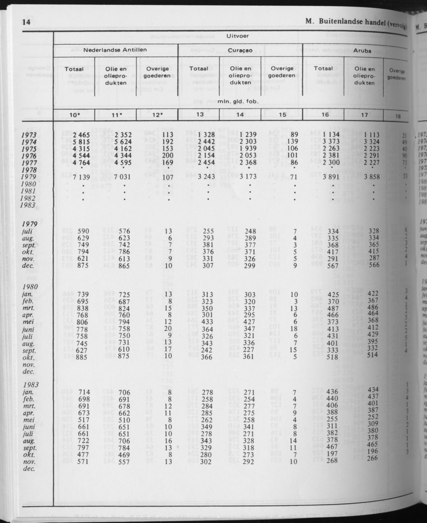 31ste Jaargang No.10 - April 1984 - Page 14