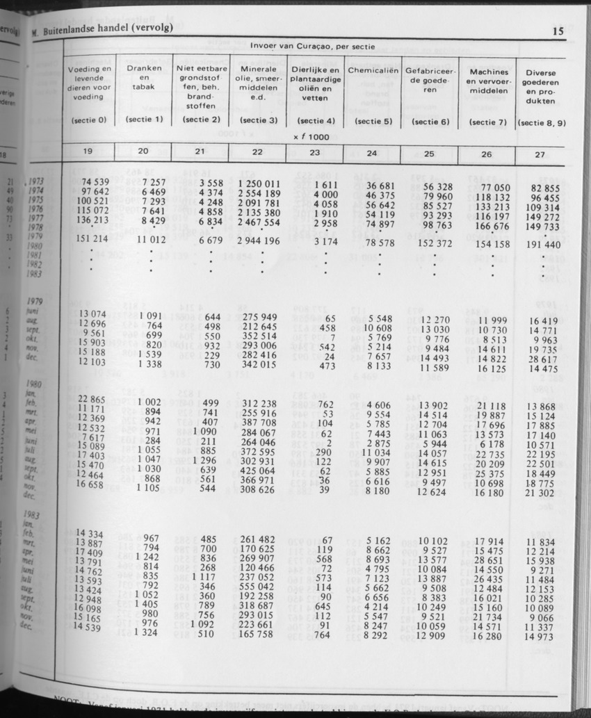 31ste Jaargang No.10 - April 1984 - Page 15