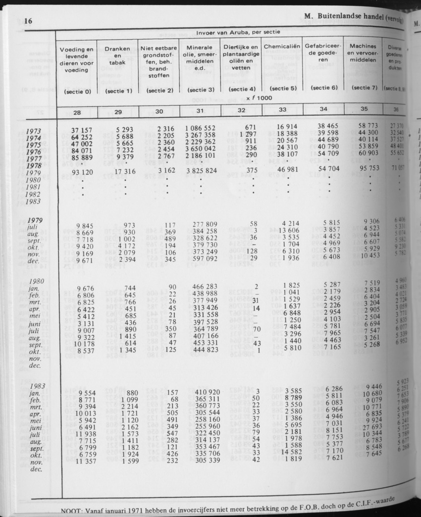 31ste Jaargang No.10 - April 1984 - Page 16