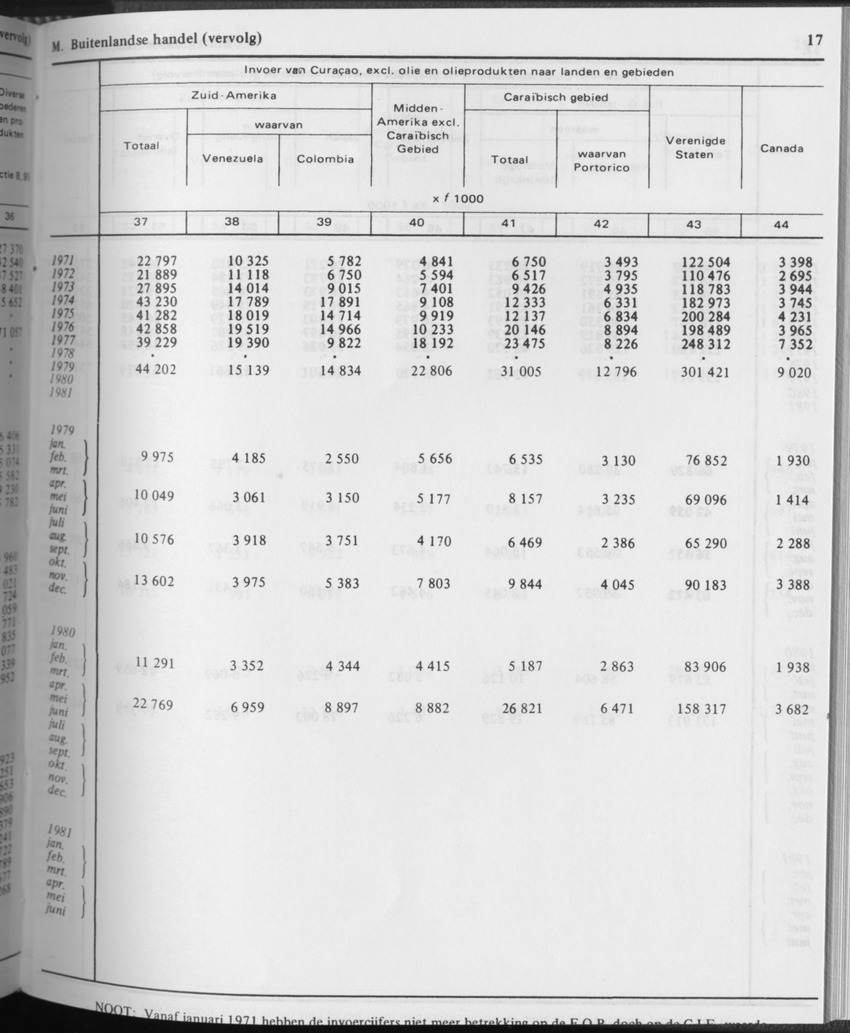 31ste Jaargang No.10 - April 1984 - Page 17