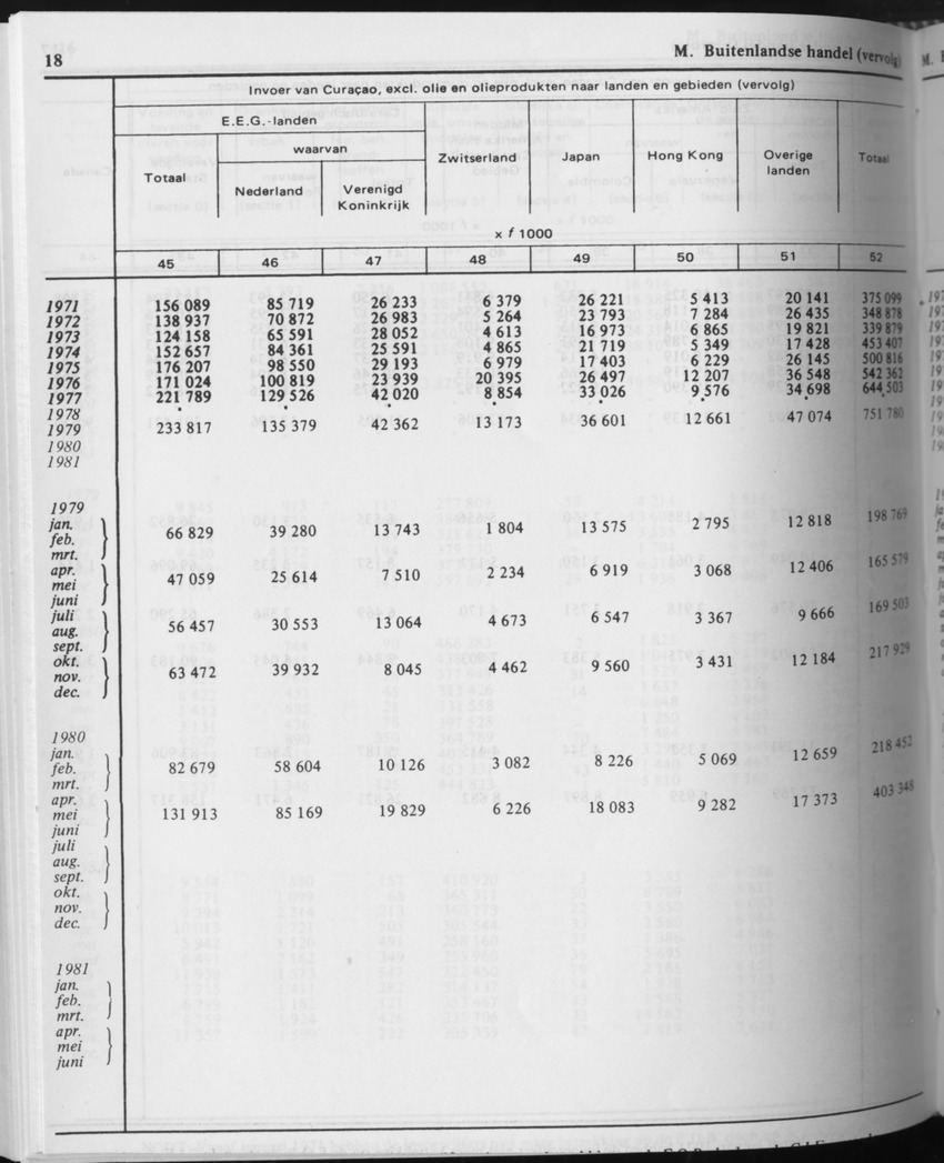 31ste Jaargang No.10 - April 1984 - Page 18
