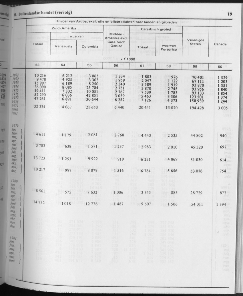 31ste Jaargang No.10 - April 1984 - Page 19