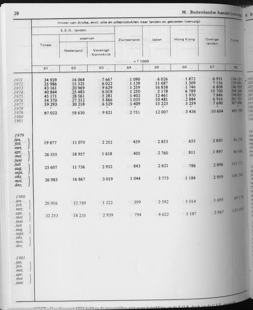31ste Jaargang No.10 - April 1984 - Page 20