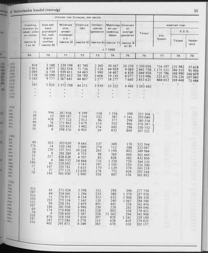 31ste Jaargang No.10 - April 1984 - Page 21