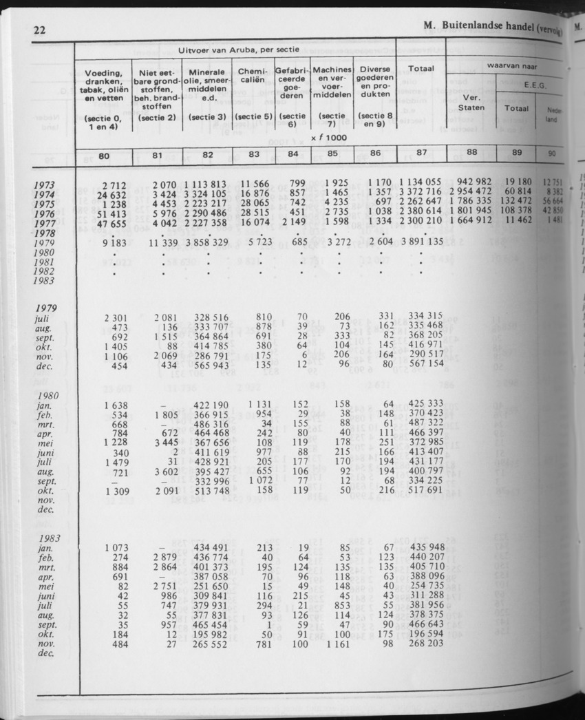 31ste Jaargang No.10 - April 1984 - Page 22