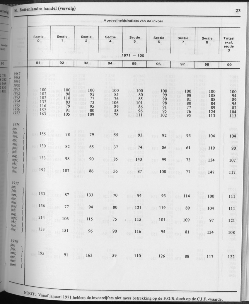 31ste Jaargang No.10 - April 1984 - Page 23