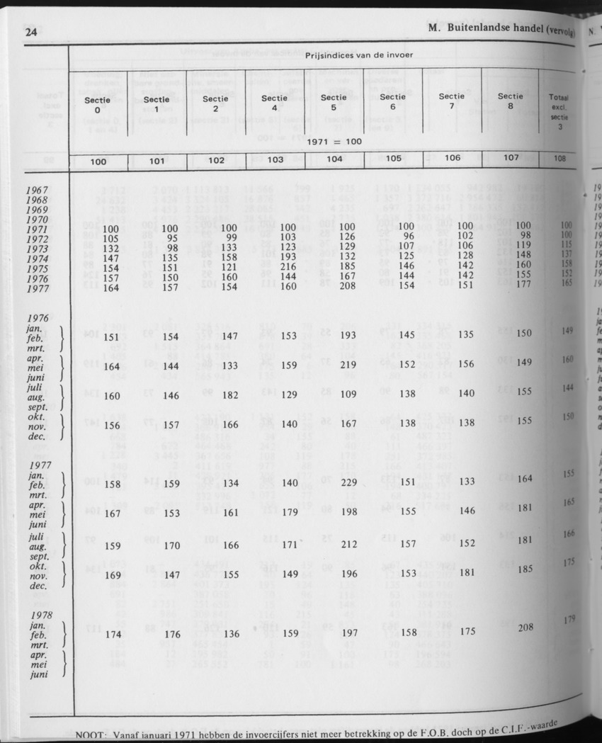 31ste Jaargang No.10 - April 1984 - Page 24