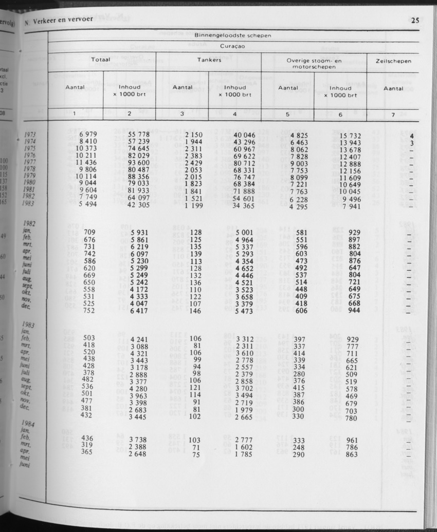 31ste Jaargang No.10 - April 1984 - Page 25