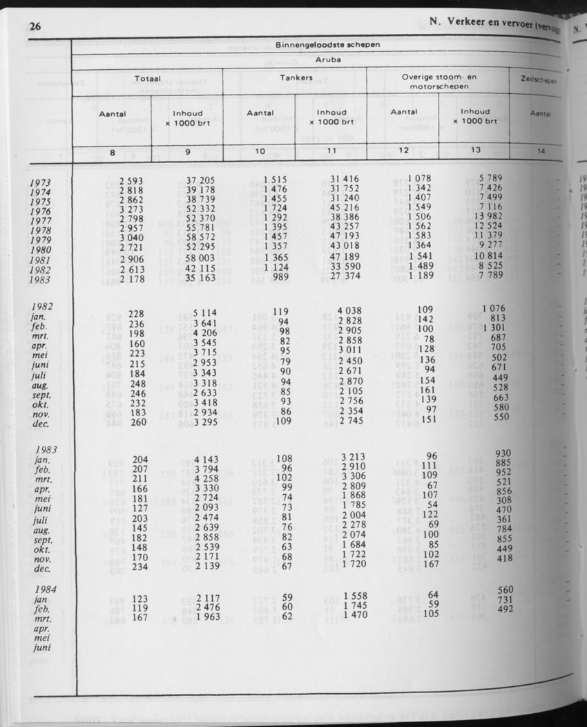 31ste Jaargang No.10 - April 1984 - Page 26
