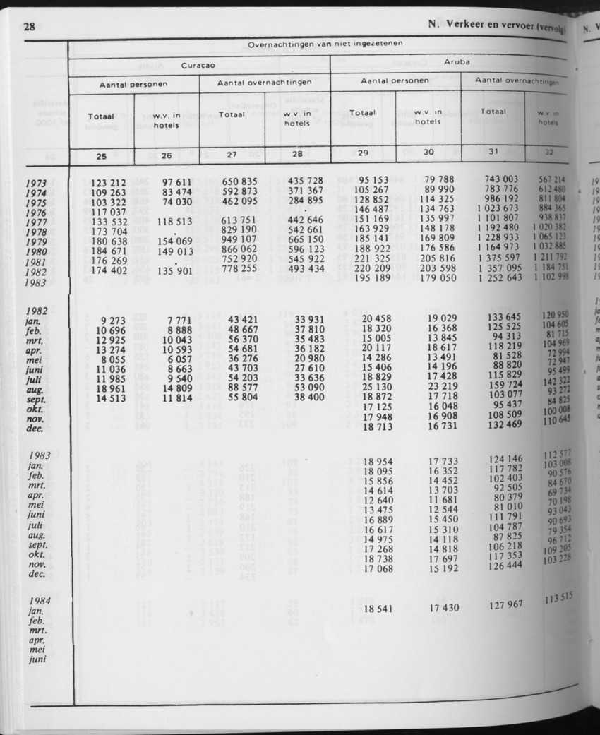 31ste Jaargang No.10 - April 1984 - Page 28