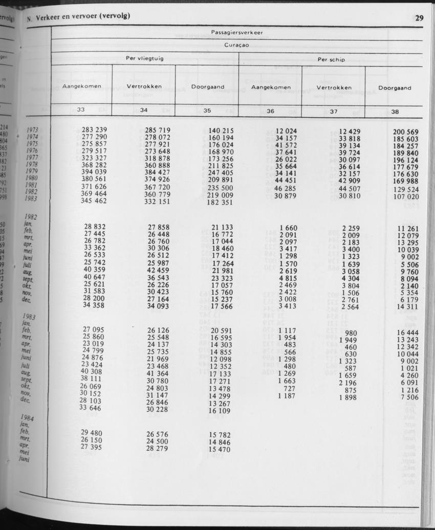 31ste Jaargang No.10 - April 1984 - Page 29