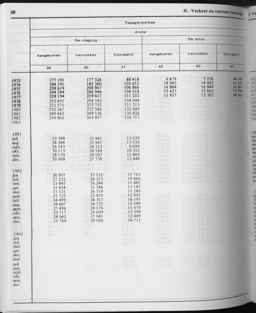 31ste Jaargang No.10 - April 1984 - Page 30