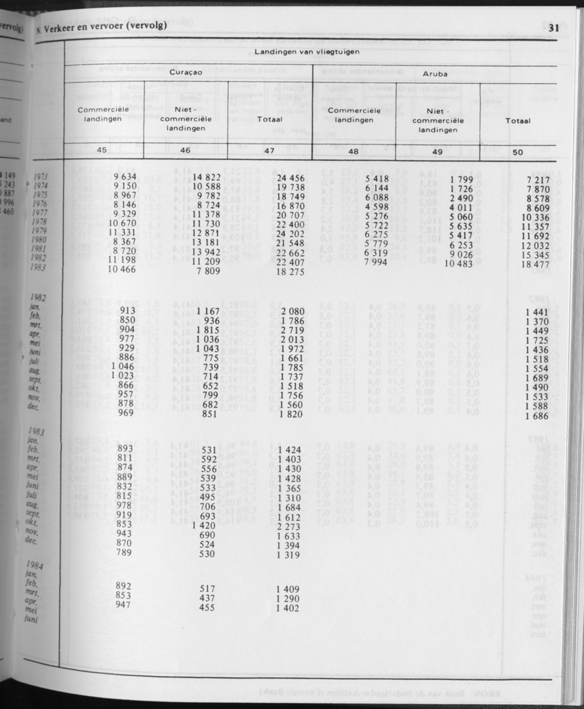 31ste Jaargang No.10 - April 1984 - Page 31