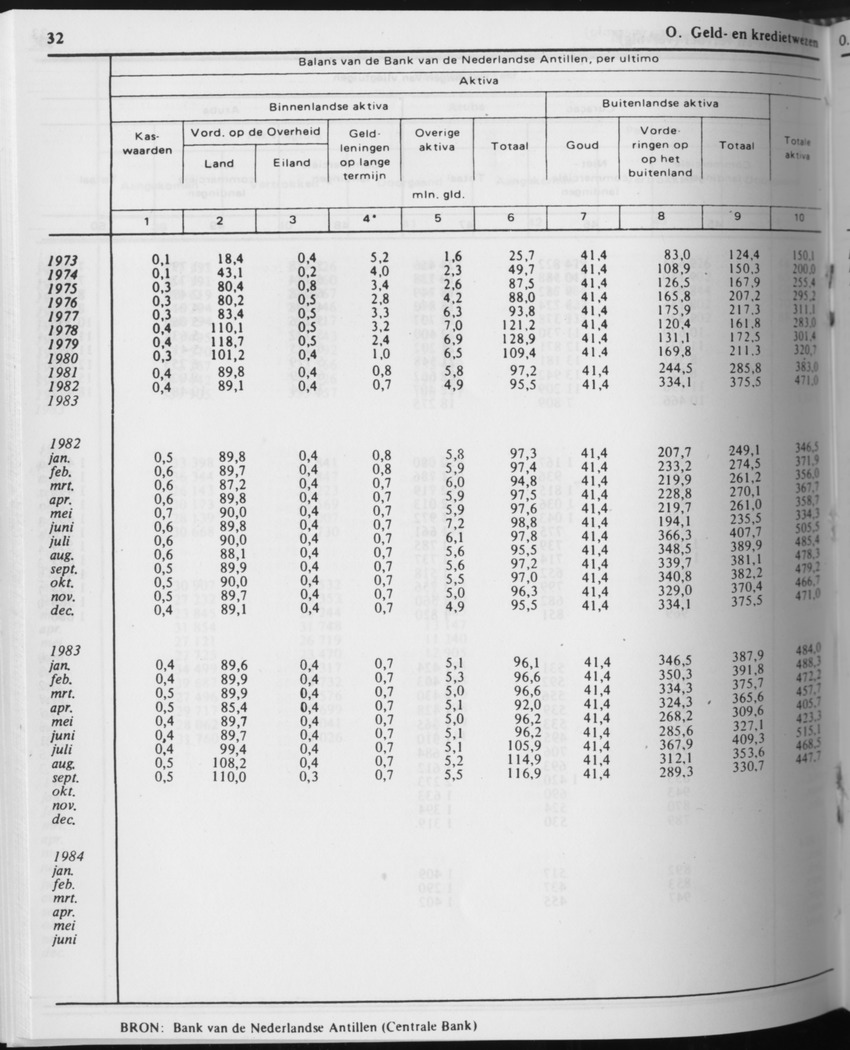 31ste Jaargang No.10 - April 1984 - Page 32