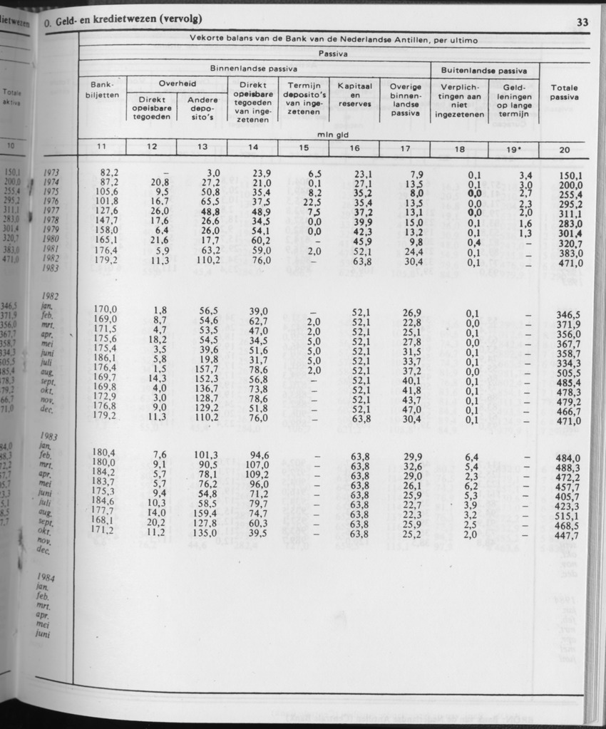 31ste Jaargang No.10 - April 1984 - Page 33