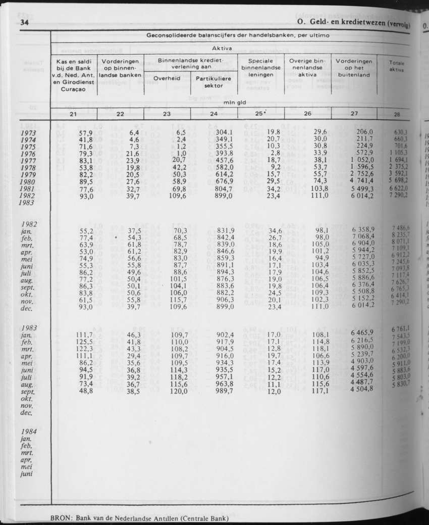 31ste Jaargang No.10 - April 1984 - Page 34