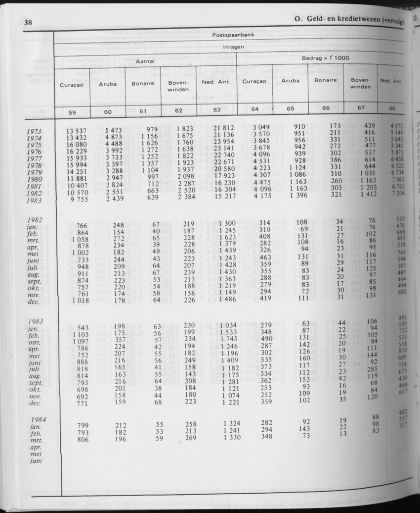 31ste Jaargang No.10 - April 1984 - Page 38