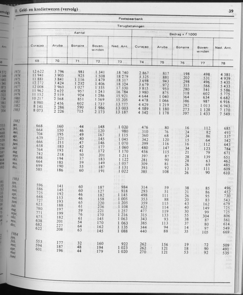 31ste Jaargang No.10 - April 1984 - Page 39