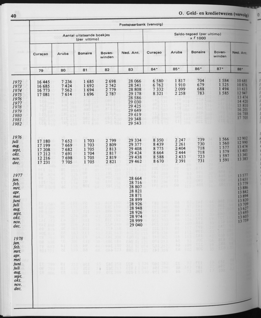 31ste Jaargang No.10 - April 1984 - Page 40