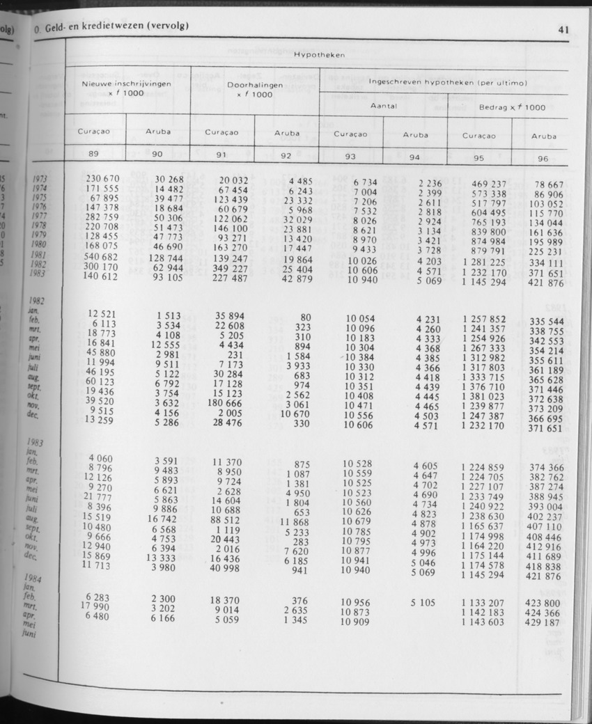 31ste Jaargang No.10 - April 1984 - Page 41