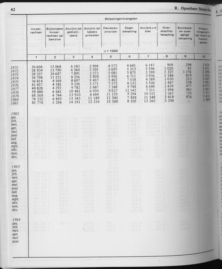 31ste Jaargang No.10 - April 1984 - Page 42