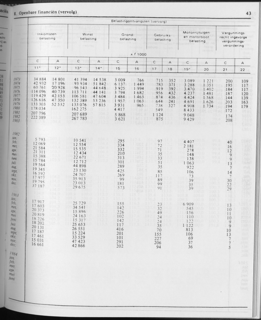 31ste Jaargang No.10 - April 1984 - Page 43