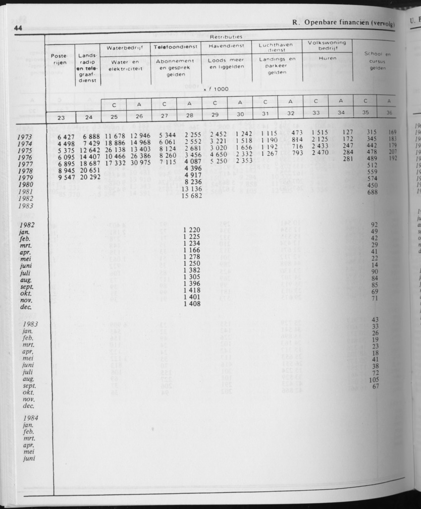 31ste Jaargang No.10 - April 1984 - Page 44