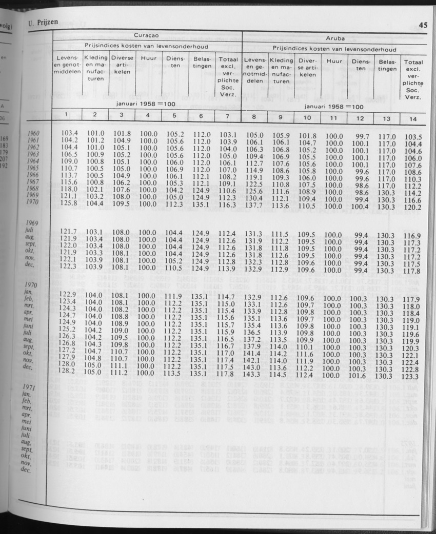 31ste Jaargang No.10 - April 1984 - Page 45