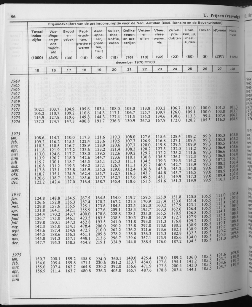 31ste Jaargang No.10 - April 1984 - Page 46