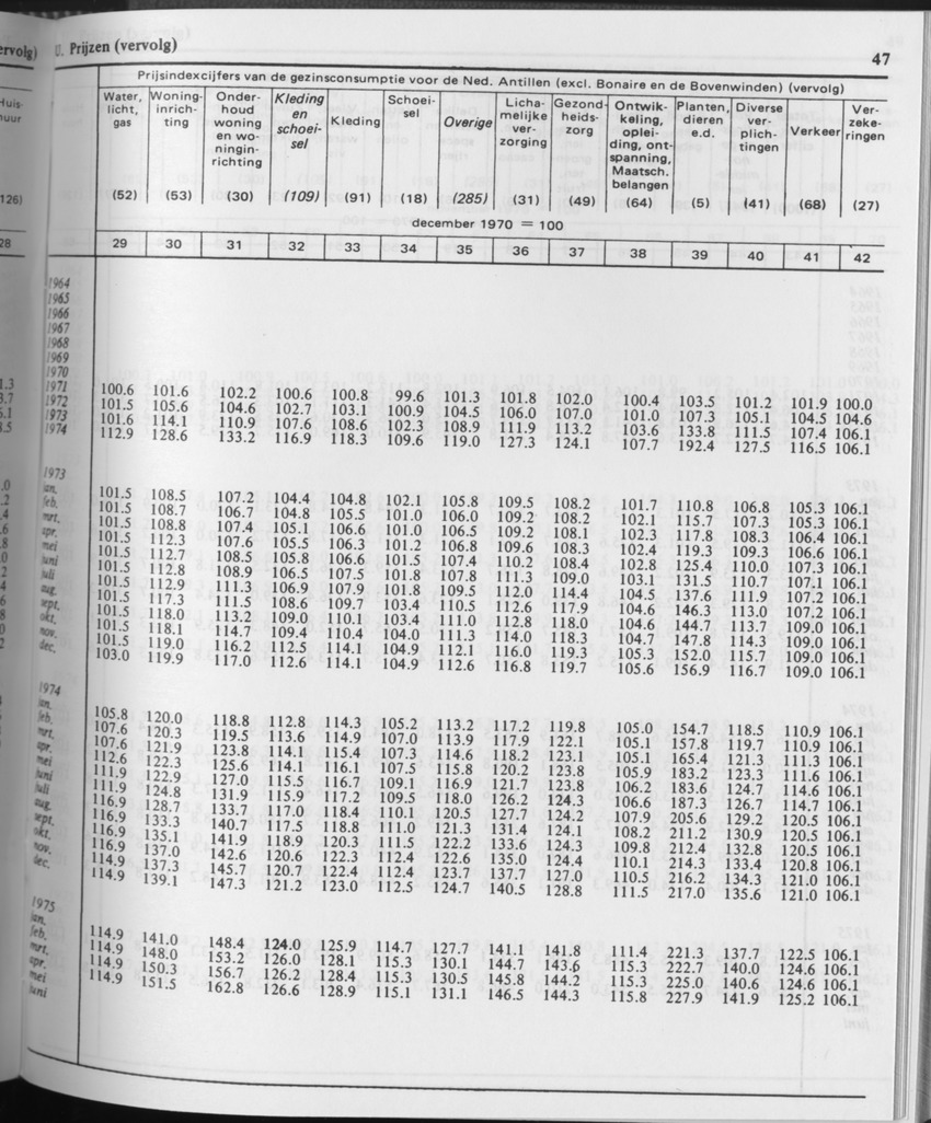 31ste Jaargang No.10 - April 1984 - Page 47