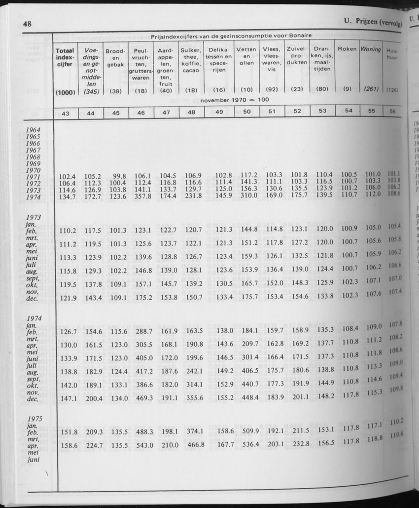 31ste Jaargang No.10 - April 1984 - Page 48