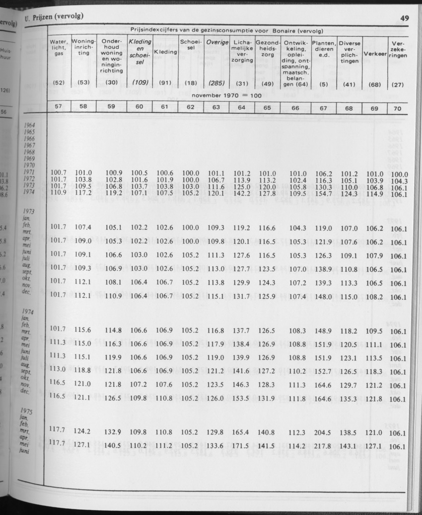 31ste Jaargang No.10 - April 1984 - Page 49