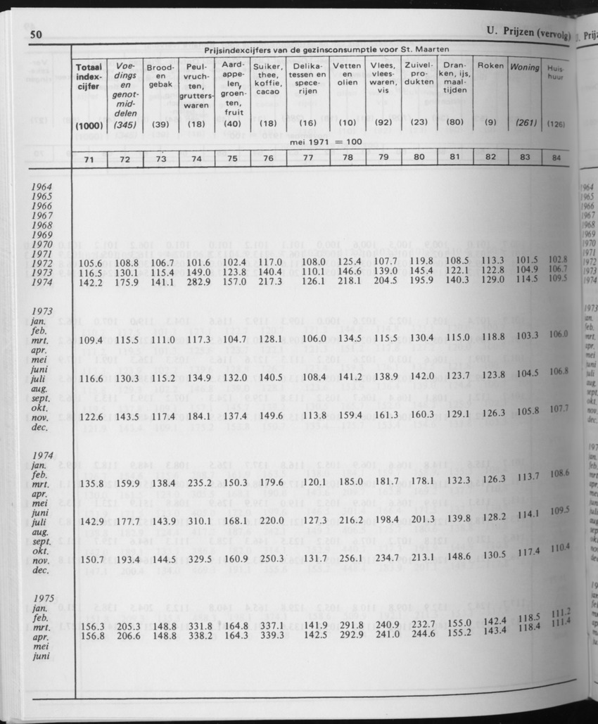 31ste Jaargang No.10 - April 1984 - Page 50