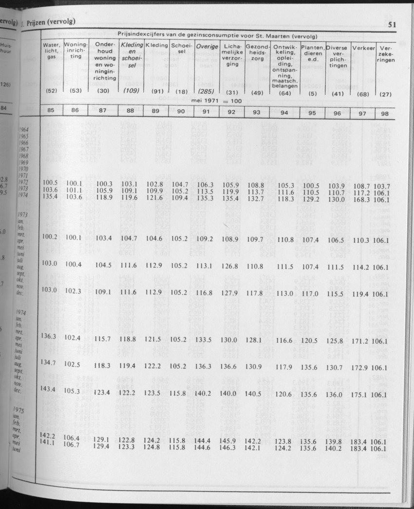 31ste Jaargang No.10 - April 1984 - Page 51