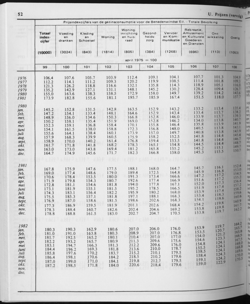 31ste Jaargang No.10 - April 1984 - Page 52