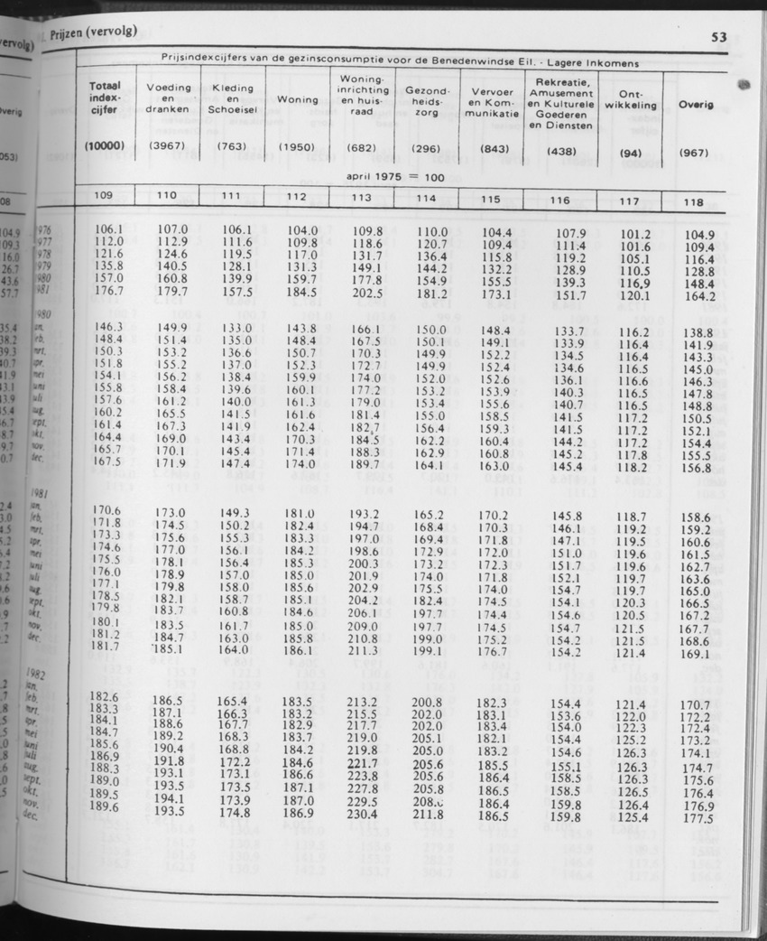 31ste Jaargang No.10 - April 1984 - Page 53