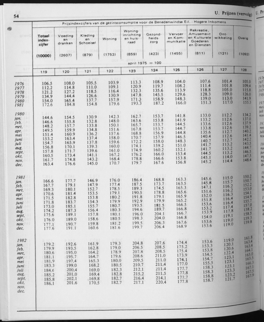 31ste Jaargang No.10 - April 1984 - Page 54
