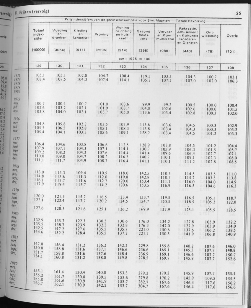31ste Jaargang No.10 - April 1984 - Page 55