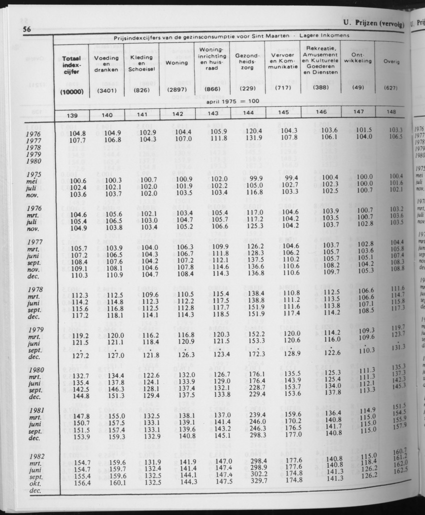 31ste Jaargang No.10 - April 1984 - Page 56