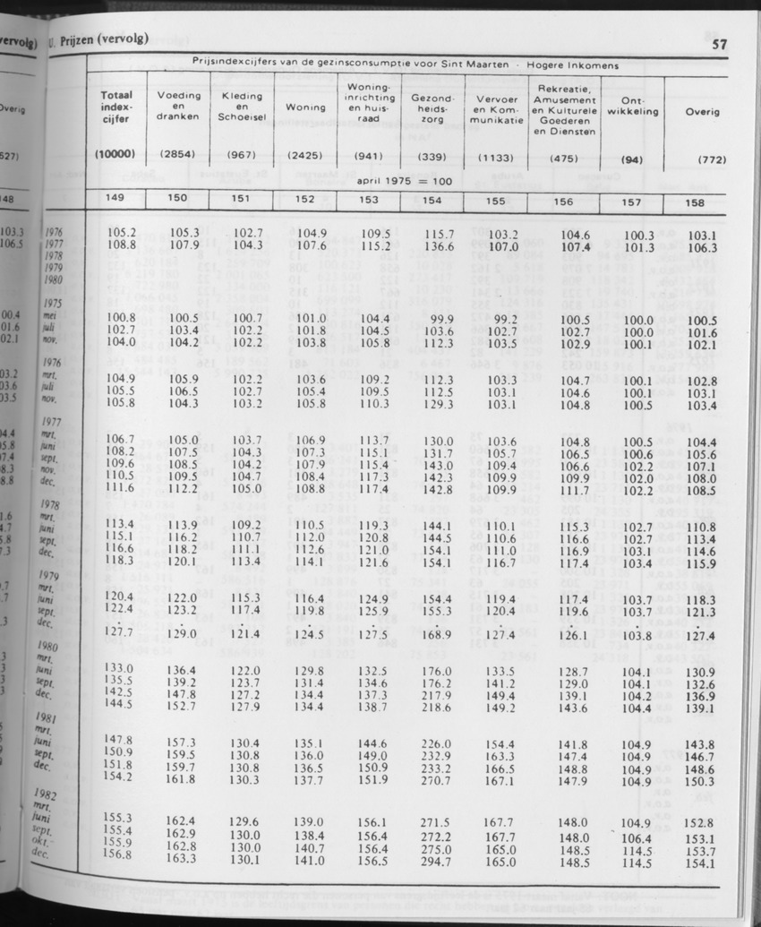 31ste Jaargang No.10 - April 1984 - Page 57