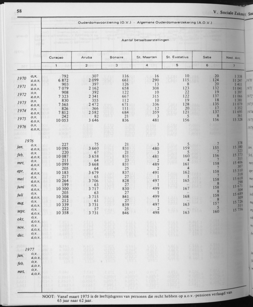 31ste Jaargang No.10 - April 1984 - Page 58