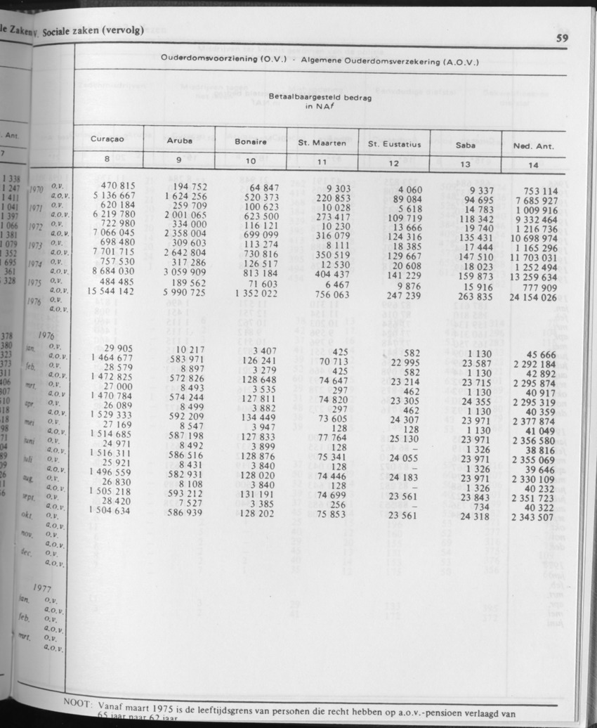 31ste Jaargang No.10 - April 1984 - Page 59