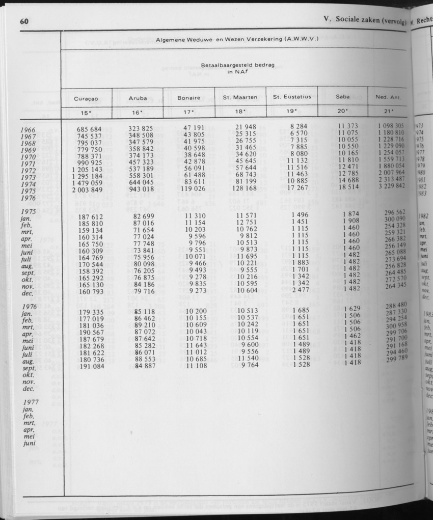 31ste Jaargang No.10 - April 1984 - Page 60